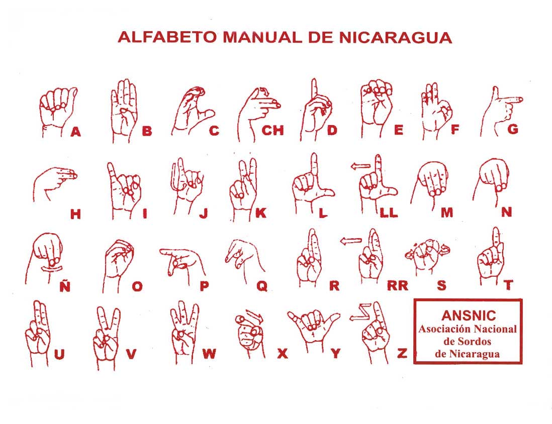 Aprendiendo Lenguaje de Señas Nicaragüense ASB América Latina